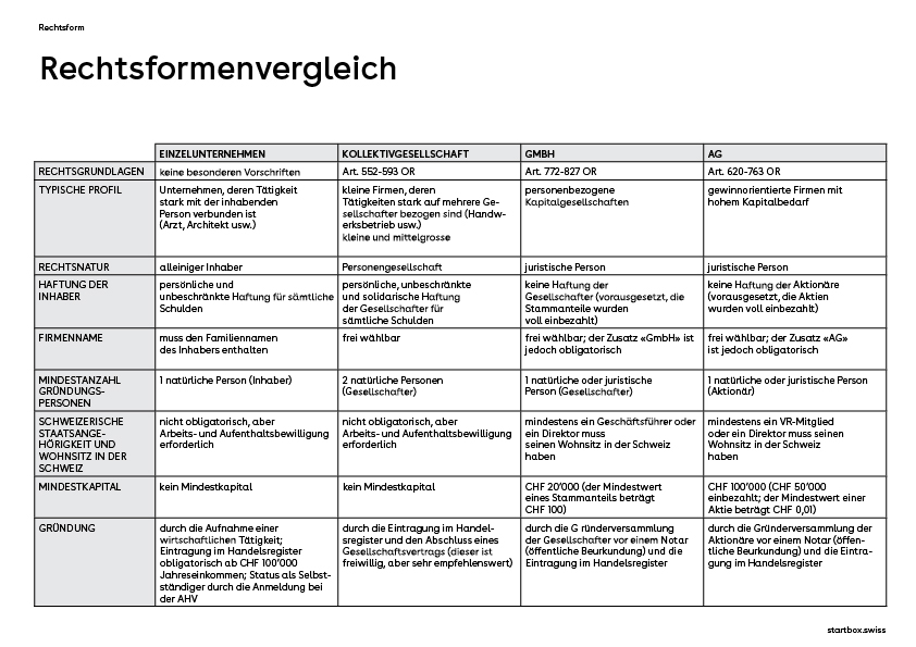 Rechtsformen Tabelle